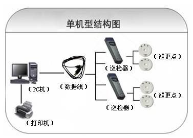 太和县巡更系统六号