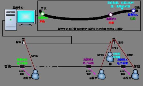 太和县巡更系统八号