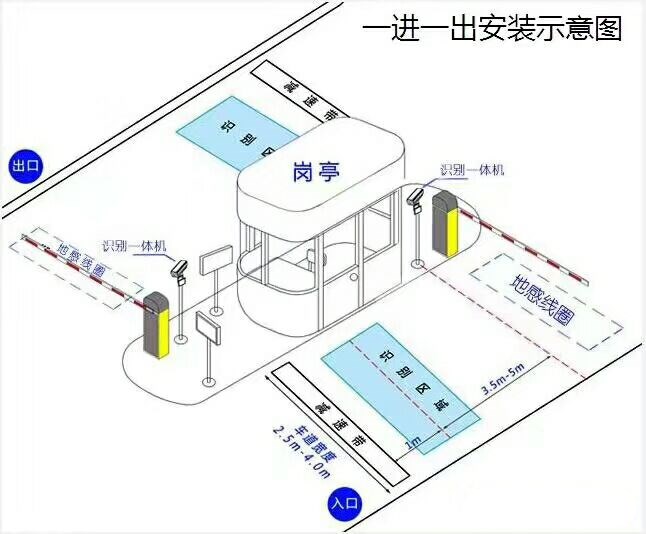 太和县标准manbext登陆
系统安装图