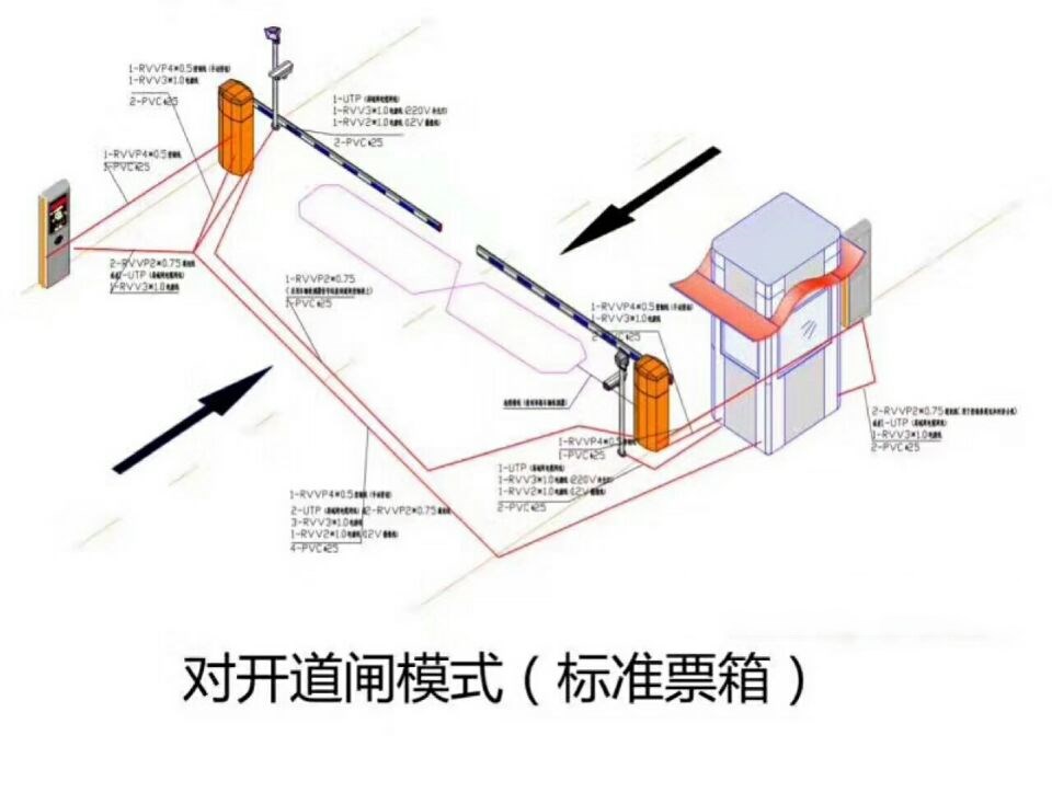 太和县对开道闸单通道收费系统