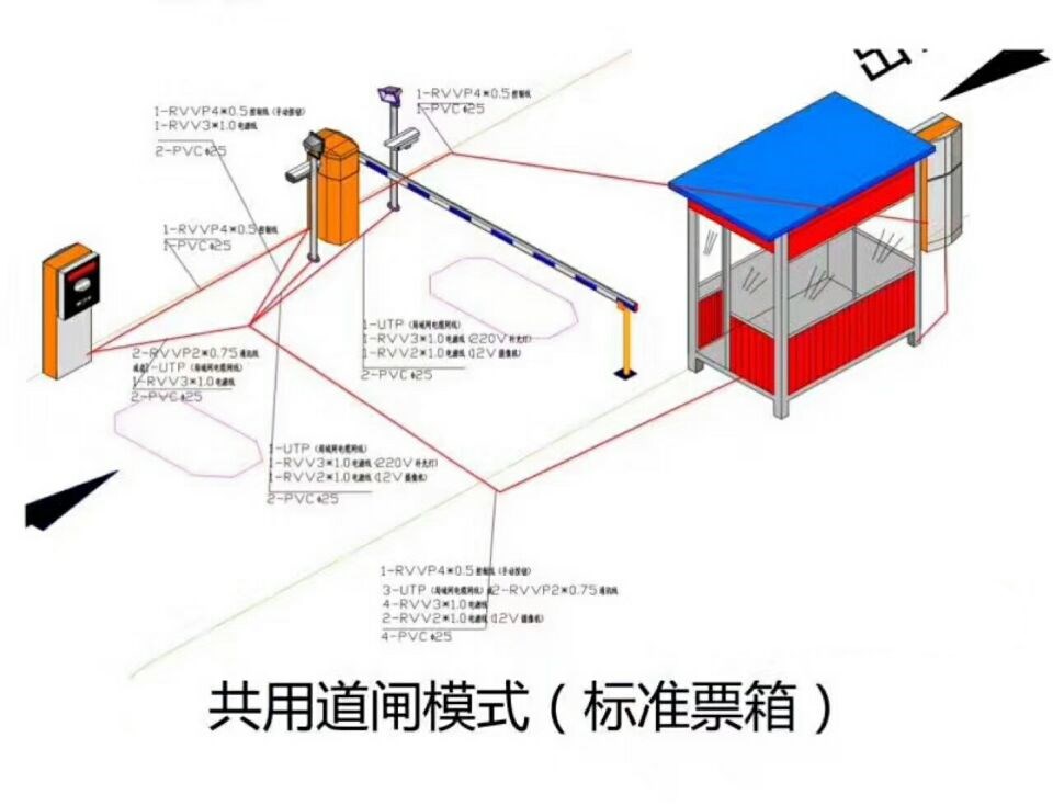 太和县单通道模式停车系统