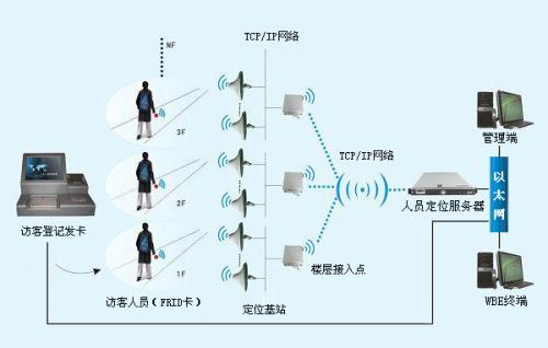 太和县人员定位系统一号