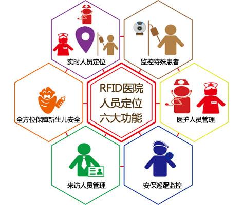 太和县人员定位系统六号