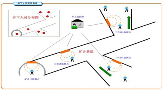 太和县人员定位系统七号